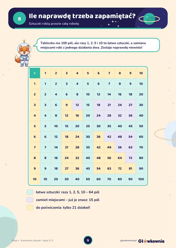 Ile trzeba zapamiętać?